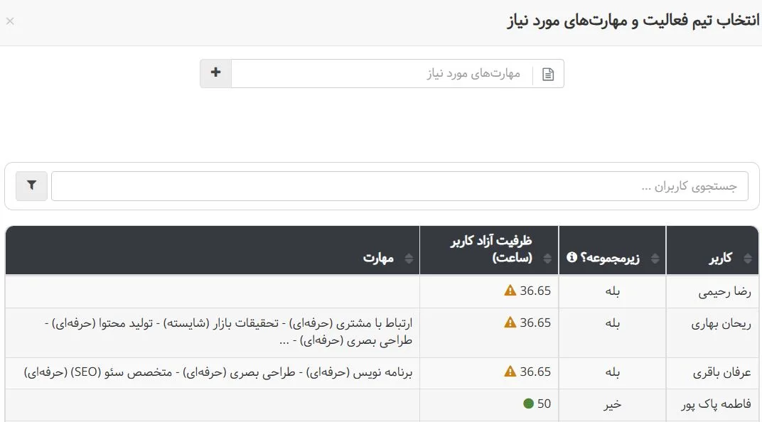 مثال ظرفیت آزاد کاربر