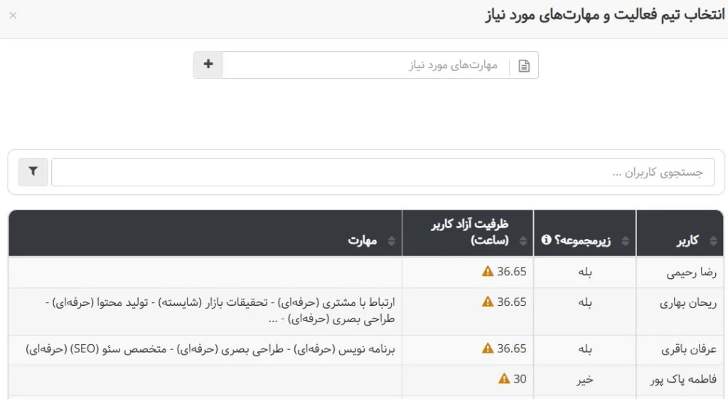 نمایش ظرفیت آزاد و مهارت کاربر در بهتایم