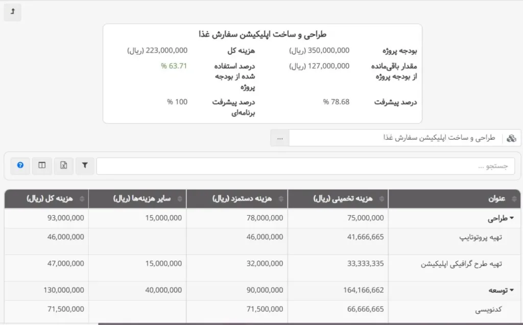 گزارش هزینههای پروژه بهتایم برای مدیریت ارزش کسب شده