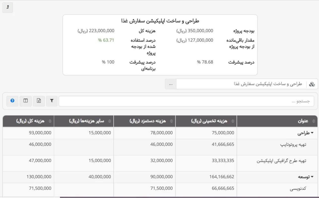 گزارش هزینههای پروژه