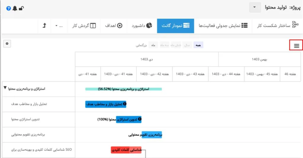 تعریف پروژه - خروجی گانت چارت