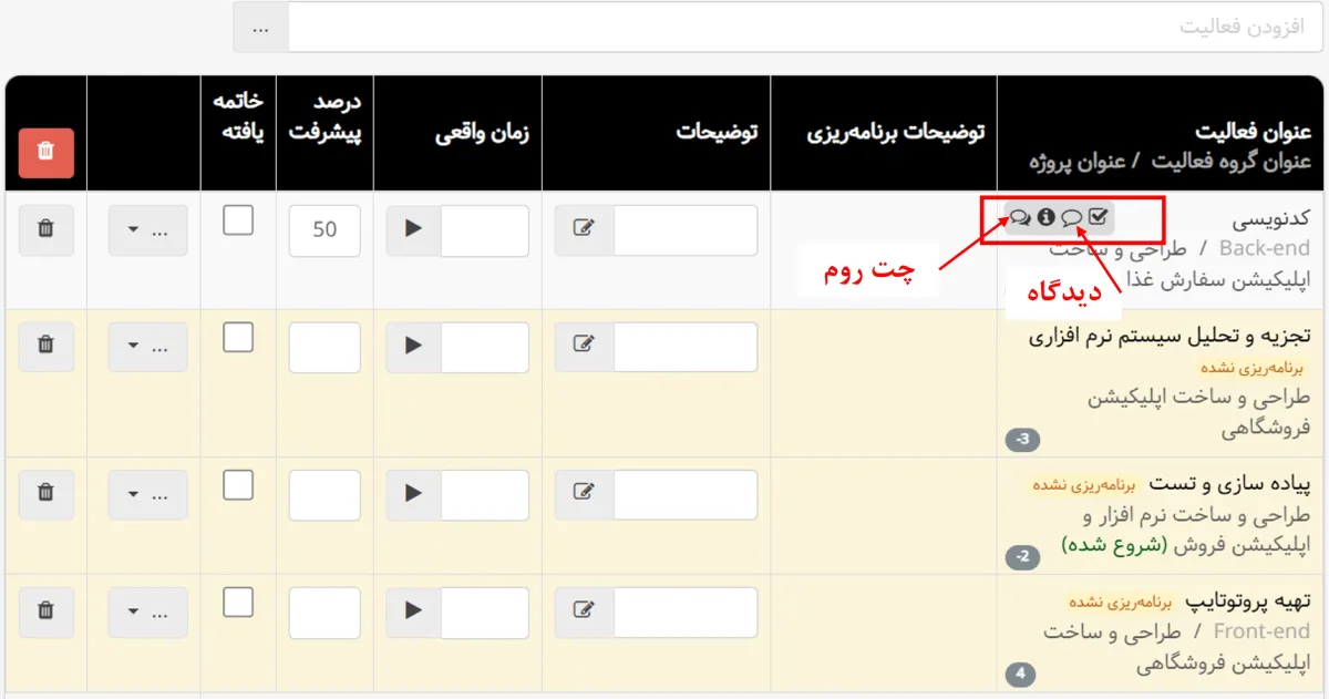 دسترسی به چت روم فعالیت در منوی تایمشیت یا گزارش کار