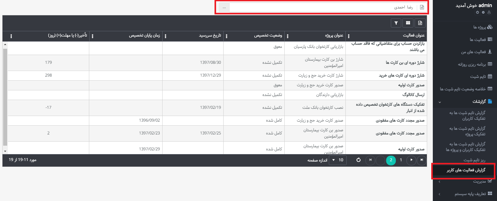 گزارش فعالیت های کاربر