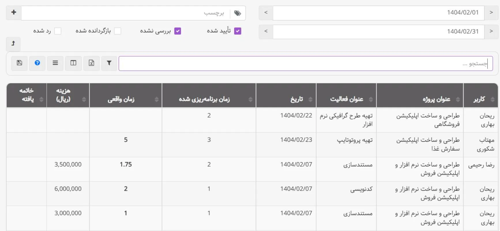 گزارشات بهتایم :ریز تایم شیت