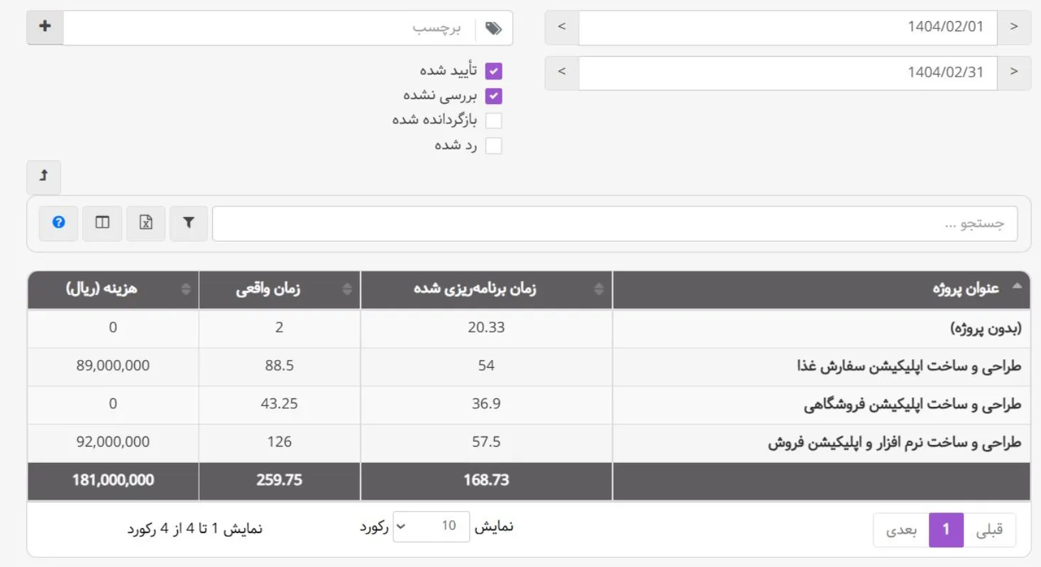 گزارشات بهتایم : گزارش به تفکیک پروژه