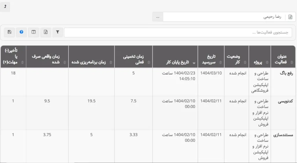 گزارشات بهتایم : گزارش فعالیتهای کاربر