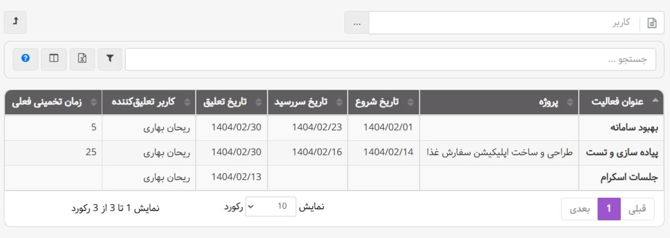 گزارشات بهتایم : گزارش فعالیتهای تعلیق شده