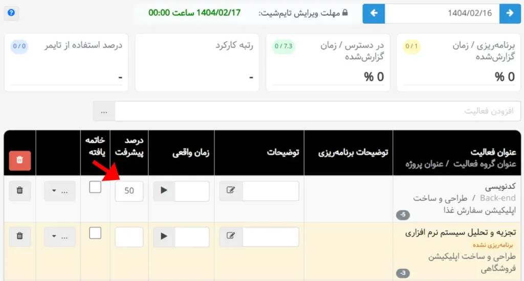 درصد پیشرفت فعالیتها در تایمشیت (گزارش کار)