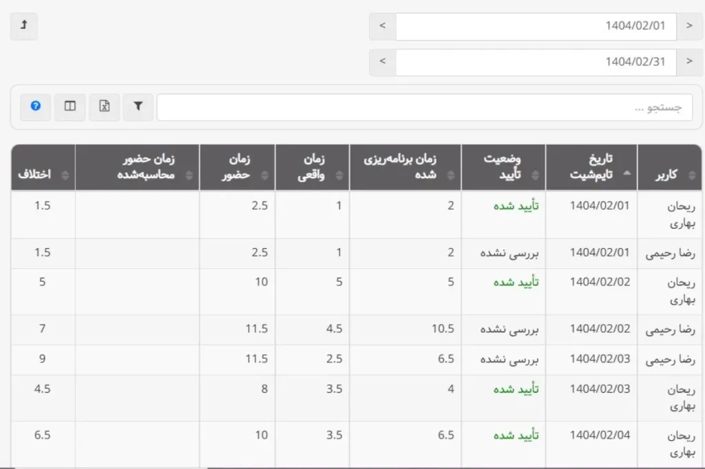 گزارش مقایسه زمان حضور و زمان واقعی برای مدیریت منابع انسانی