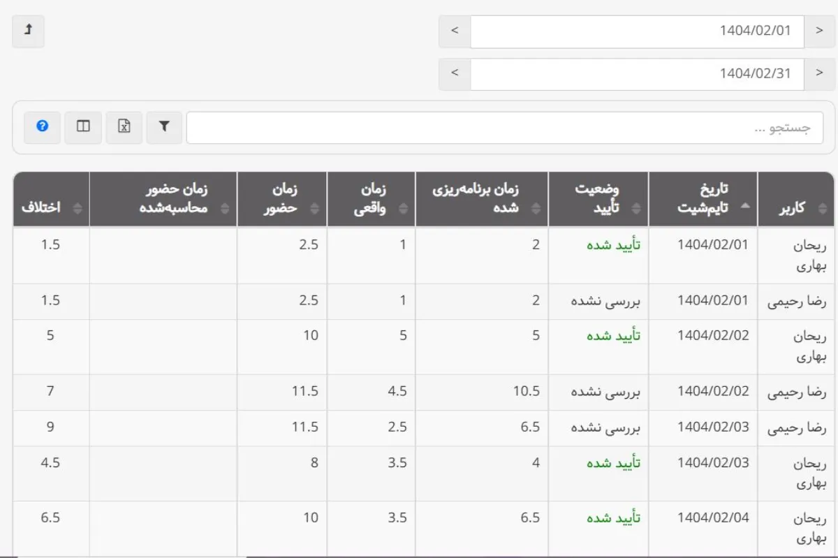 گزارشات بهتایم :گزارش تایمشیتها و زمان حضور
