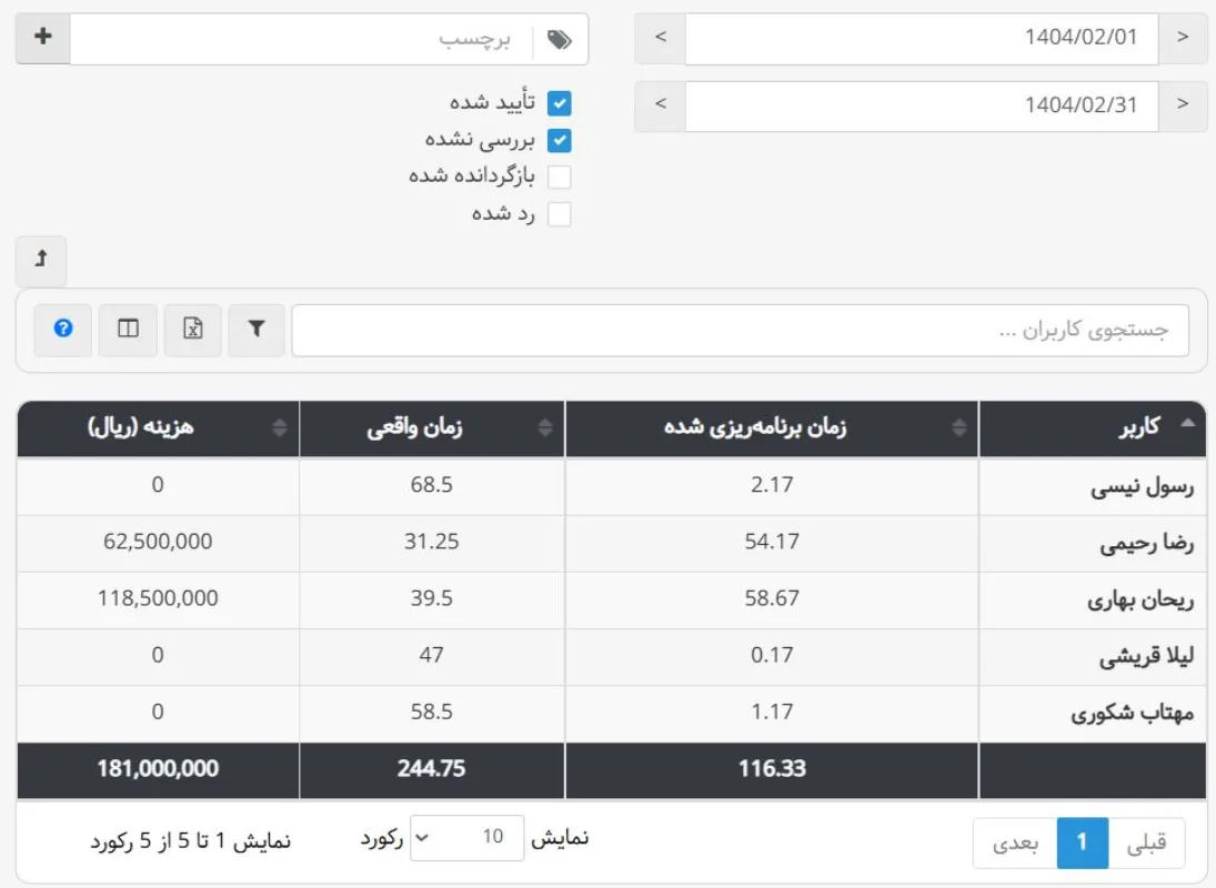گزارشات بهتایم : گزارش کاربران