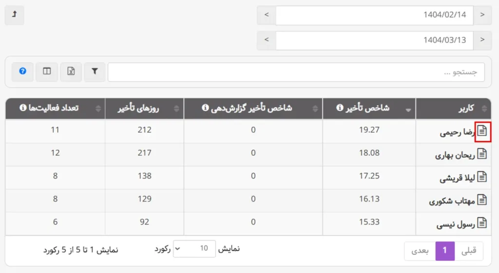 آیکن کارنامه کاربر