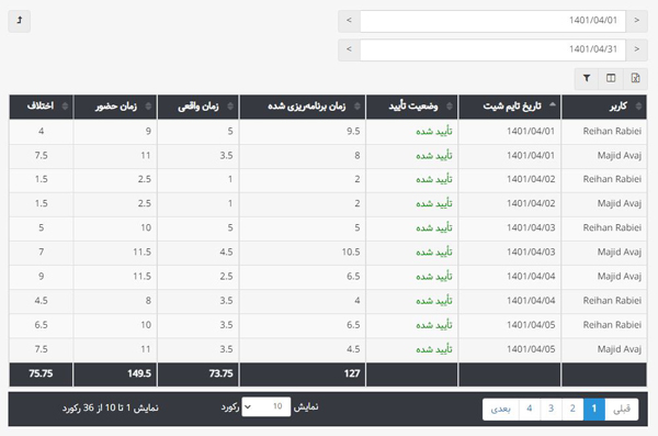 ارزیابی عملکرد با بهتایم - گزارش تایمشیت و زمان حضور