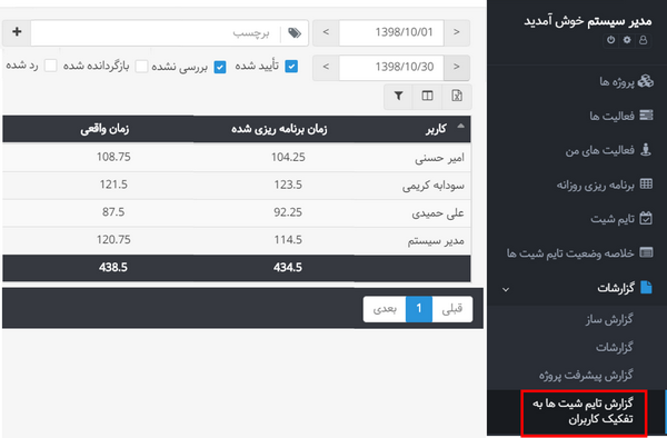 گزارش کاربران