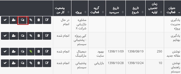 چت در بهتایم - چت روم فعالیت