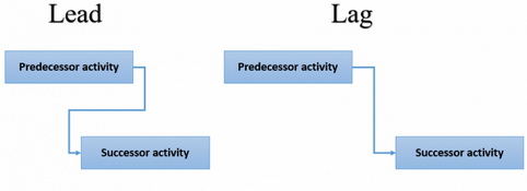 تقدم و تاخر در مدیریت زمان پروژه