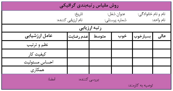 مقیاس رتبه‌بندی گرافیکی - سیستم ارزیابی عملكرد کارکنان - نمونه فرم ارزیابی عملکرد کارکنان