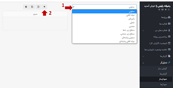 ایجاد نمودار در نمودارساز - داشبوردساز بهتایم
