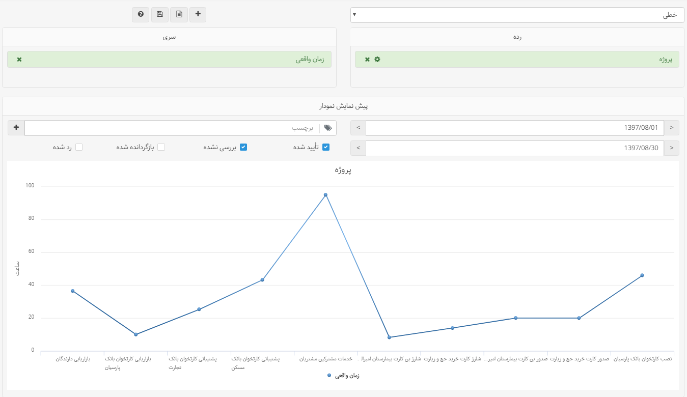 نمودار خطی در نمودارساز - داشبوردساز بهتایم