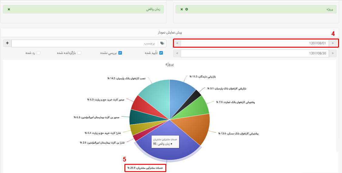 ایجاد نمودار دلخواه
