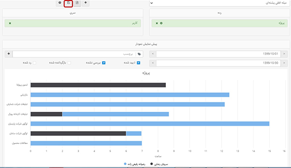 نمودار میله افقی پشتهای در نمودارساز - داشبوردساز بهتایم