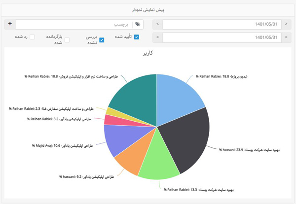 ایجاد نمودار در نمودارساز - داشبوردساز بهتایم 4