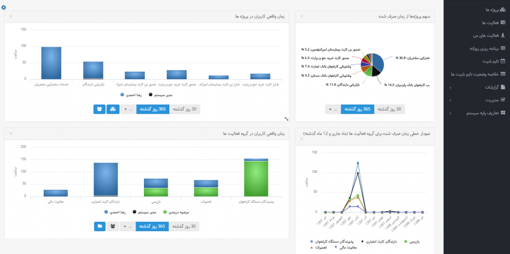 داشبورد مدیریتی برای مدیریت تغییر در مدیریت پروژه