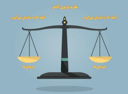 عدالت سازمانی مبتنی بر نظریه برابری