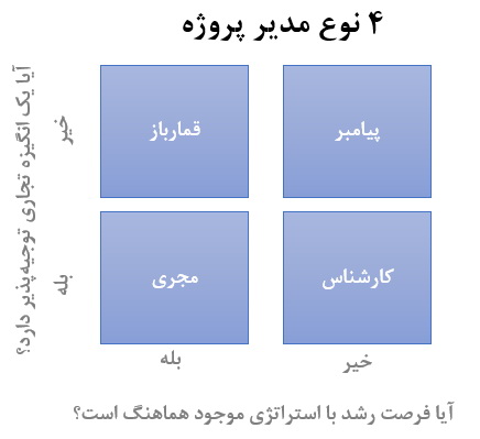 جدول انواع مدیر پروژه