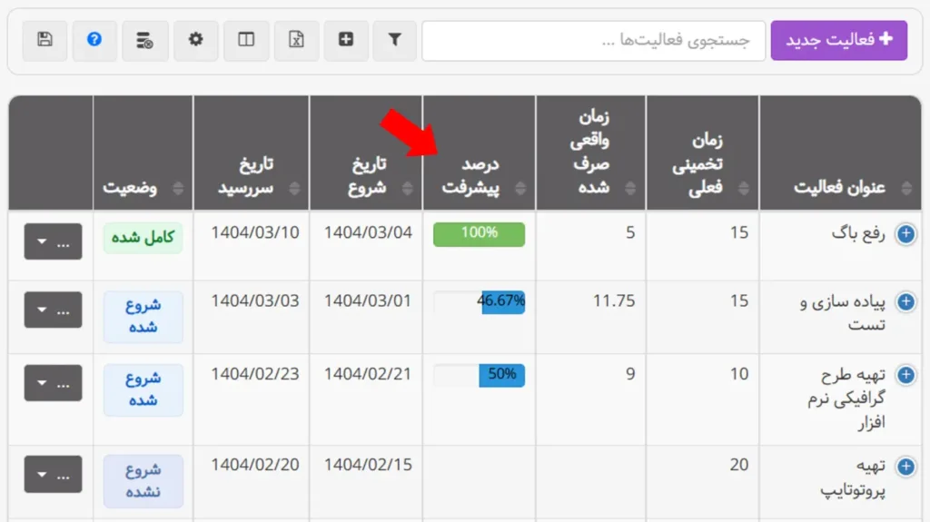 گزارش پیشرفت پروژه - درصد پیشرفت فعالیت