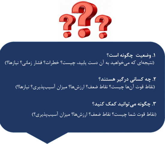 3 سوالی که به شما کمک میکند تا با شرایط اقتصادی جدید سازگار شوید.