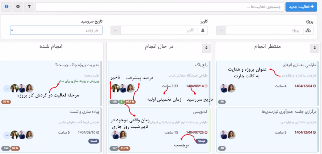 مفهوم اعداد نمایش داده شده در تسک بورد