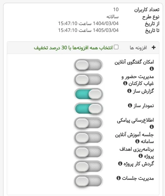 خرید تحلیلگر
