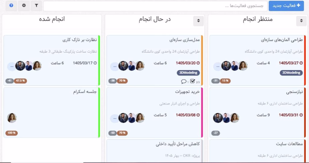 برنامه ریزی روزانه، رنگ بندی فعالیتها در تسک بورد بهتایم