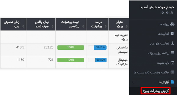 ردیابی روند تکمیل پروژه ها و فعالیت ها