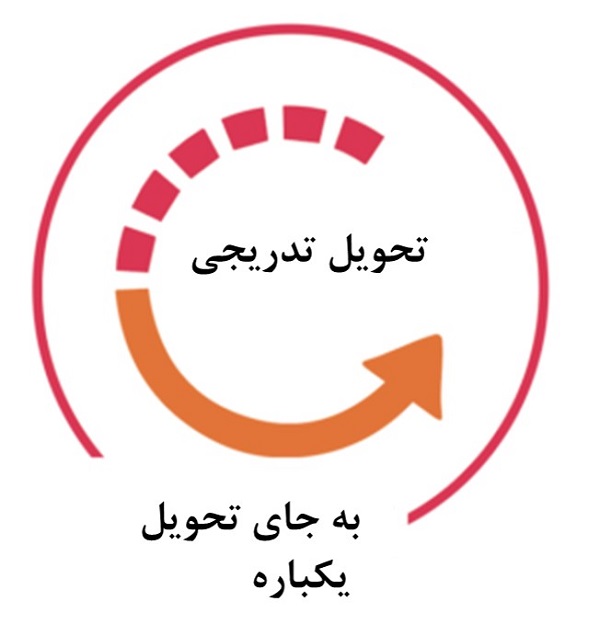 رویکرد چابک در مدیریت وظیفه
