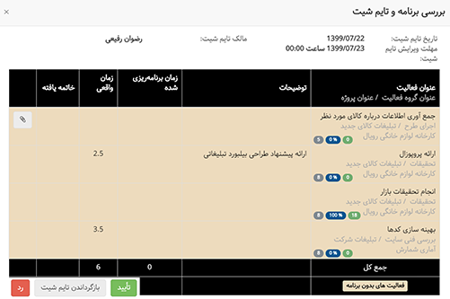 مدیریت تایم شیت ها در نرم افزار مدیریت کارها و وظایف بهتایم