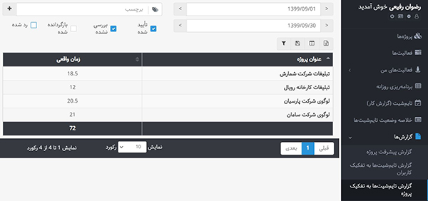 ردیابی زمان با بهتایم و ارائه گزارش پروژه