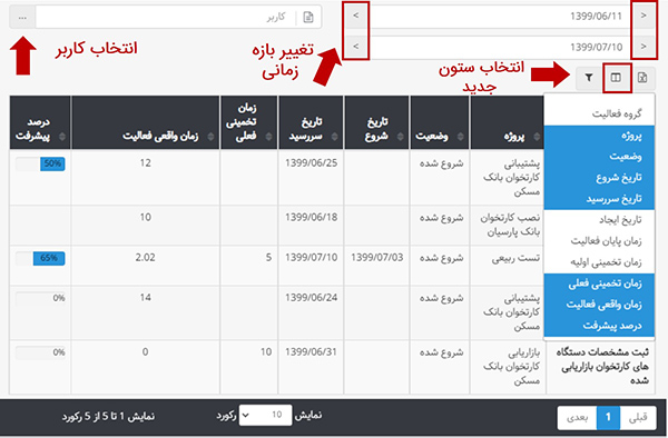 گزارش فعالیتهای سررسید شده
