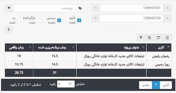 ردیابی زمان با بهتایم و ارائه گزارش از پروژه و کاربران