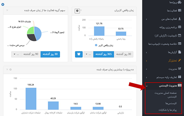 بروزرسانی بهتایم دی 99 : تغییرات مدیریت لایسنس