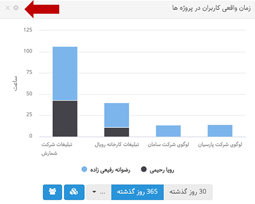 بروزرسانی بهتایم دی 99 : تغییرات نمودارها