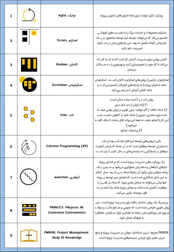 متدولوژی مدیریت پروژه
