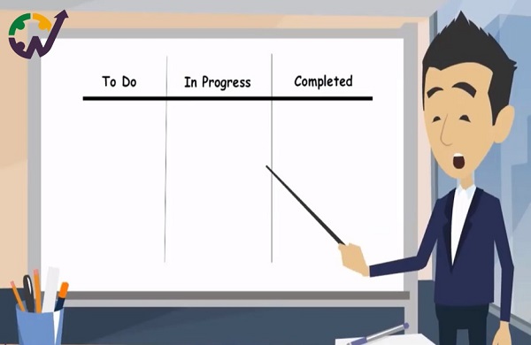 مدیریت پروژه چابک با بهتایم