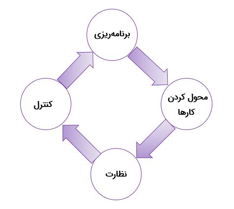 وظایف مدیر پروژه