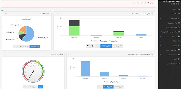 نرم افزار مدیریت پروژه رایگان بهتایم