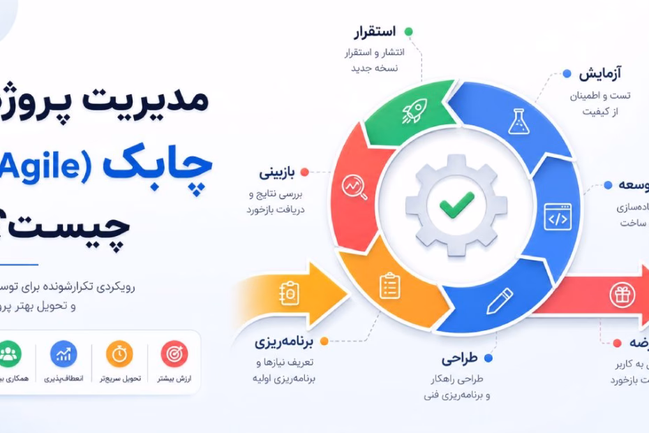 مدیریت پروژه چابک (Agile)