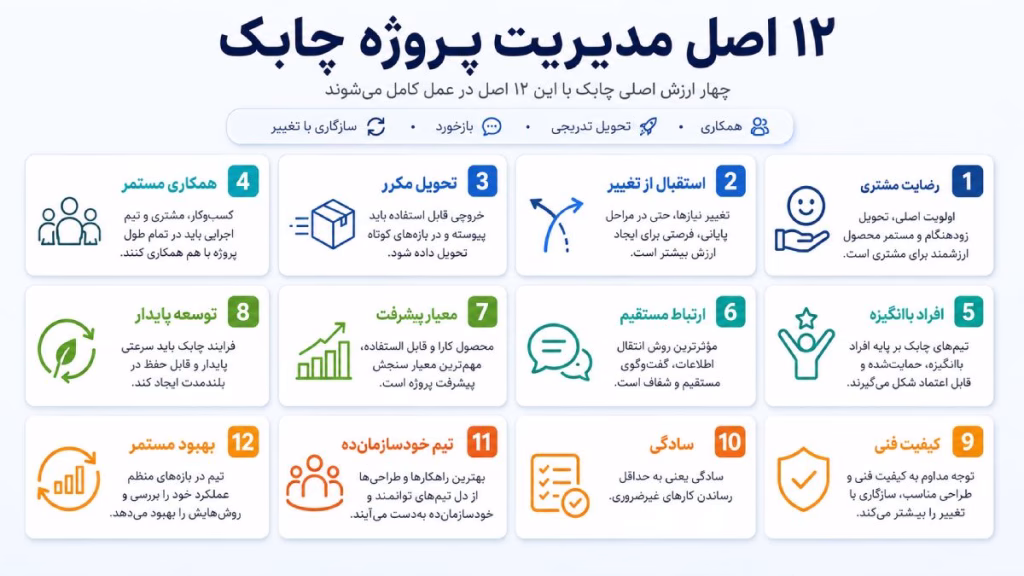 12 اصل مدیریت پروژه چابک