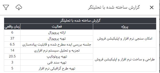 گزارشهای ساخته شده با گزارشساز به منوی گزارشها اضافه شد.