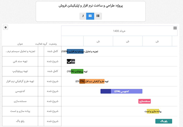 تغییرات بهتایم در بروزرسانی تیرماه 1400 : گانت چارت از تسک بورد